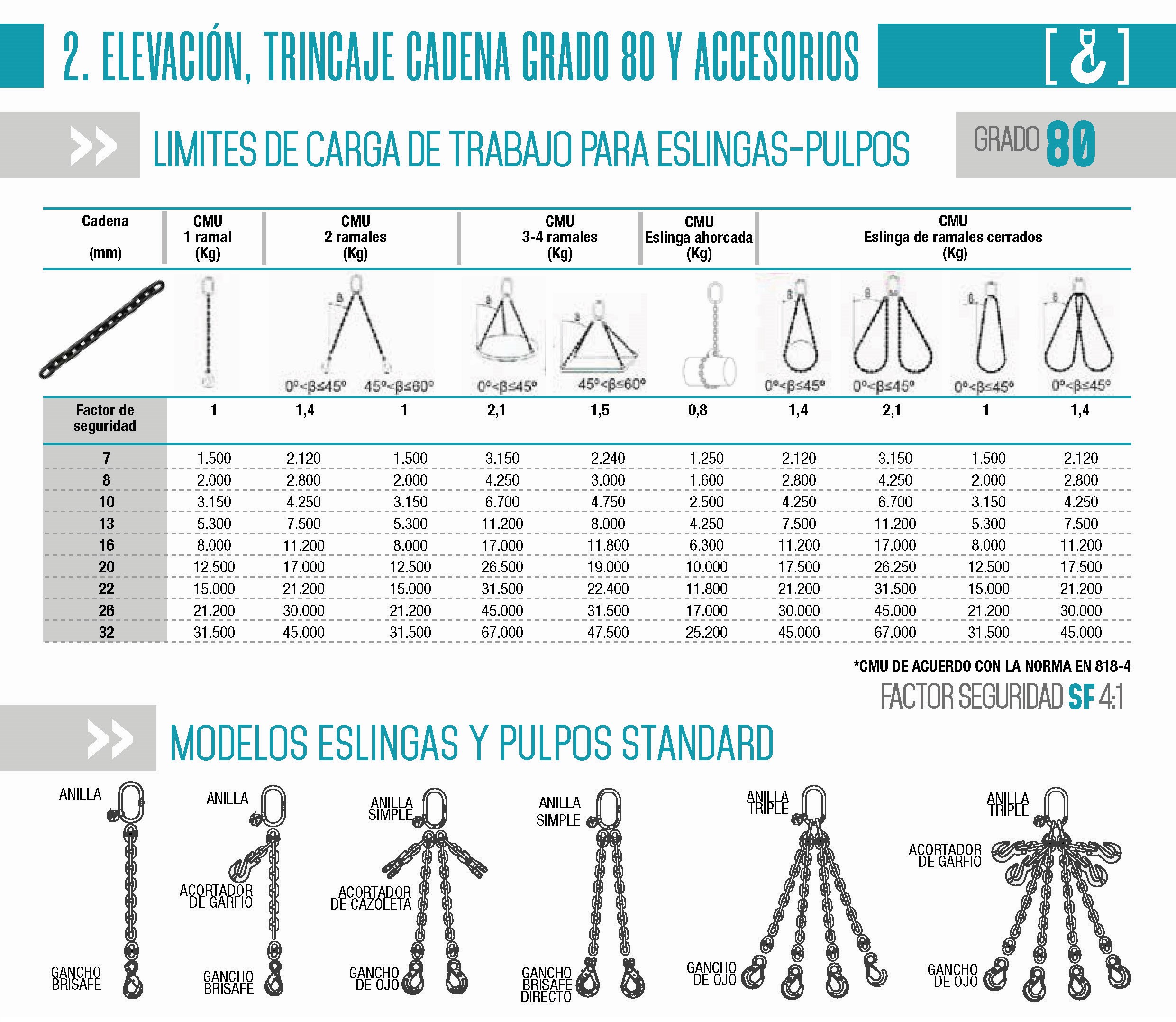 Permeabilidad Abolladura pulmón Cadena alta resistencia